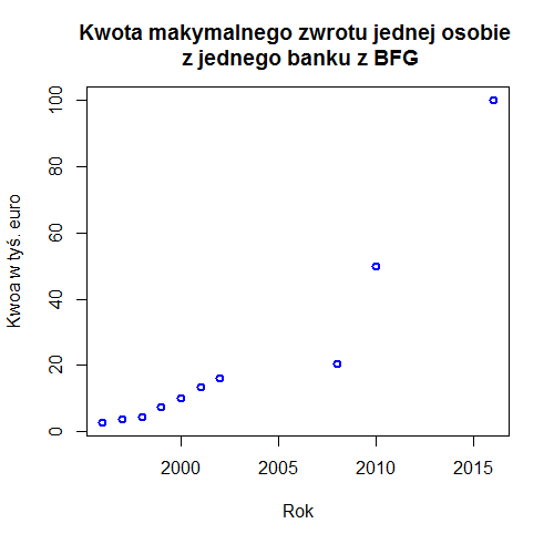 Wykres do zadania 2.