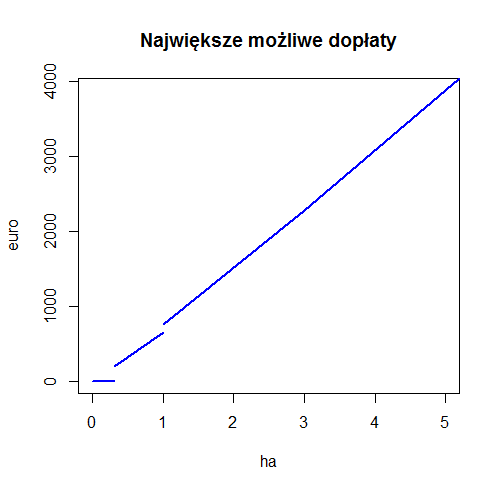 Wykres do zadania 2.