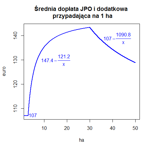 Wykres do zadania 2.